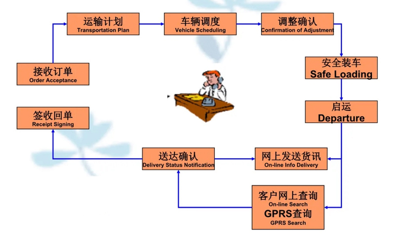 张家港到宁强货运公司